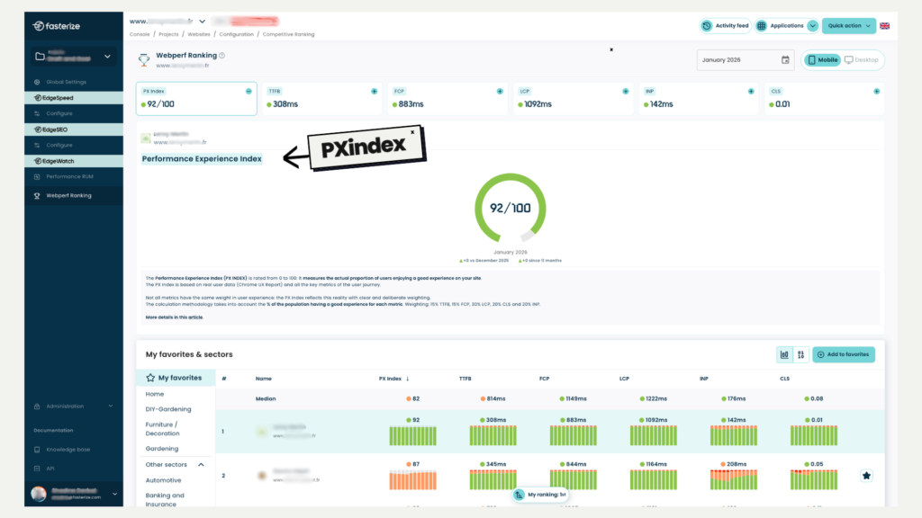 preview : ranking with PX Index