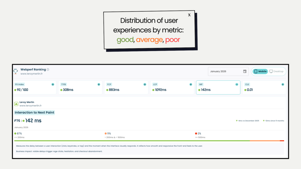  Distribution of user experiences by metric: good, average, poor