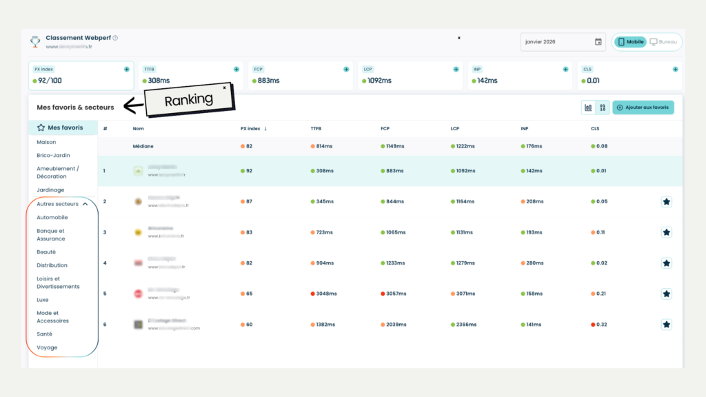 aperçu du classement