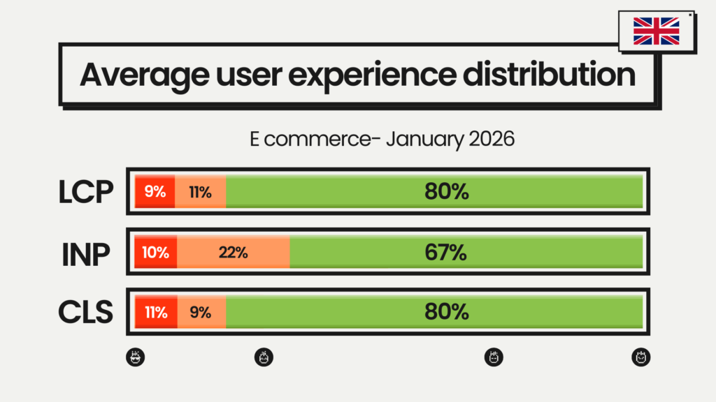 average user esperience distribution ecommerce