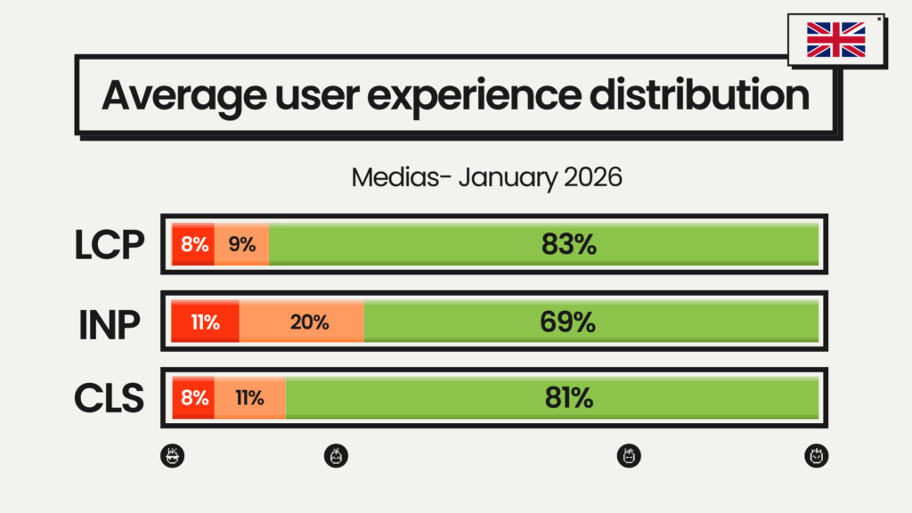 average user esperience distribution  medias