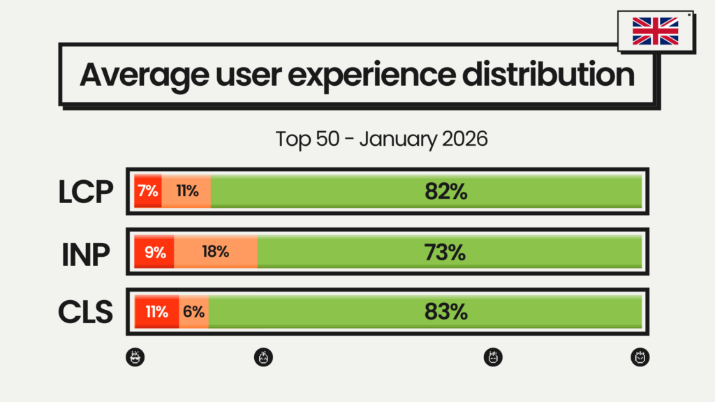 average user esperience distribution TOP 50