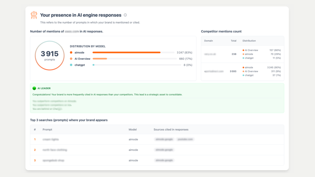 GEO visibility example