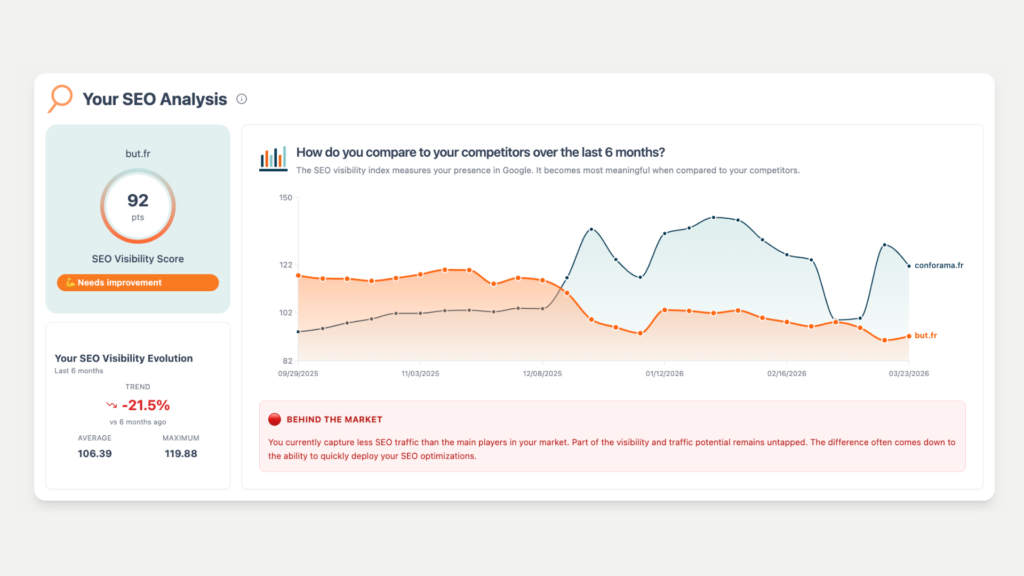 SEO analysis example