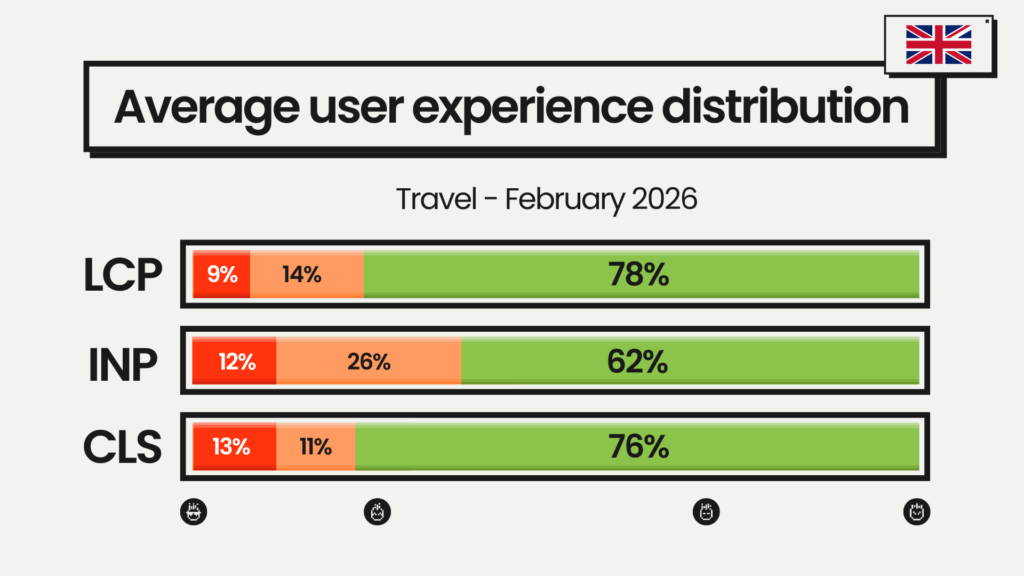 ux distribution travel