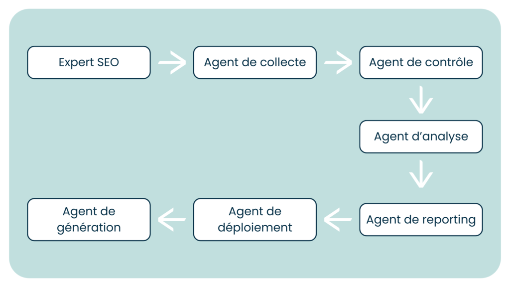 illustration workflow agentic
