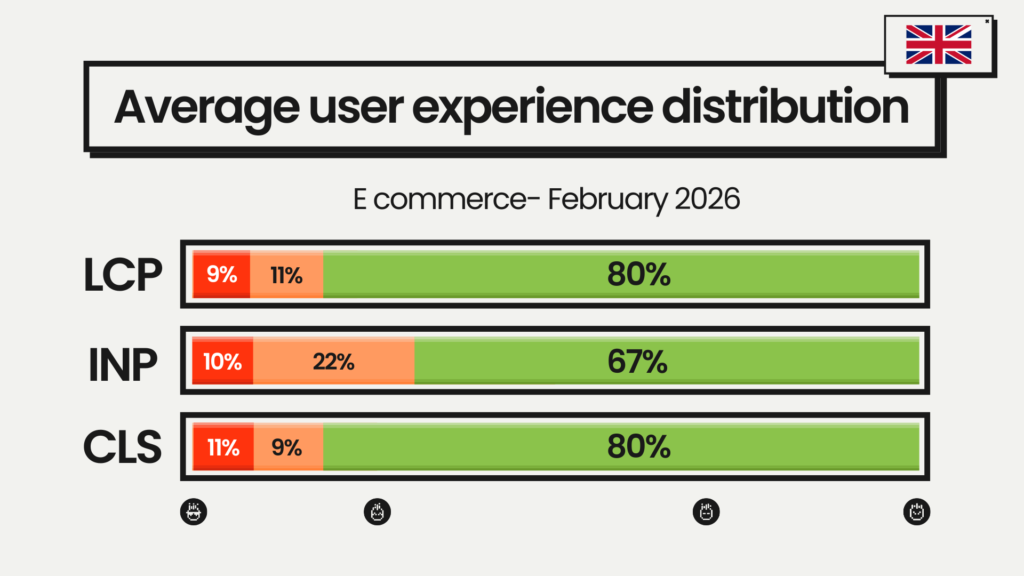 ux distribution ecommerce