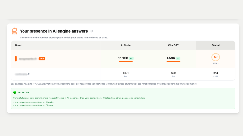 AI Search visibility