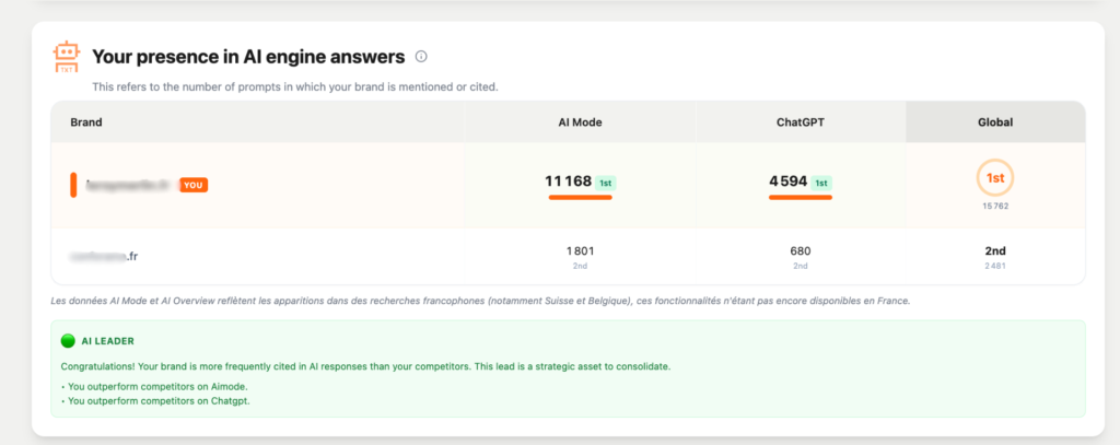 AI Search visibility simulator