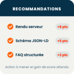 Exemple de recommandations avec le gain de score attendu
