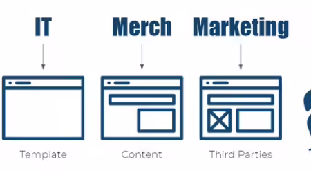 CMS-contenus-template
