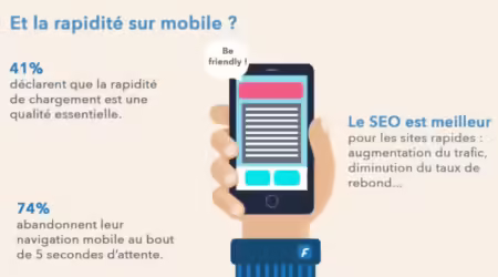 SEO-rapidité1-e1429530721194
