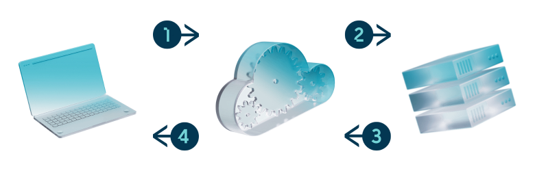 process solution edge