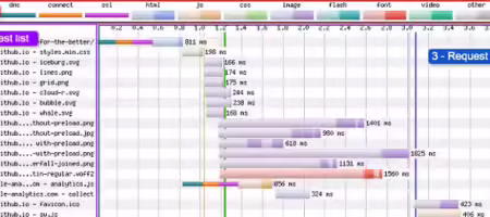 waterfall-ui-regions_webperformance_cover